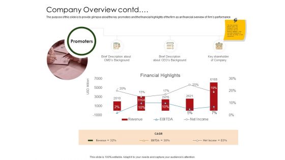 Business Planning And Strategy Playbook Company Overview Contd Ppt Visual Aids Icon PDF