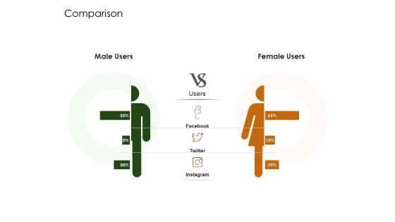 Business Planning And Strategy Playbook Comparison Topics PDF