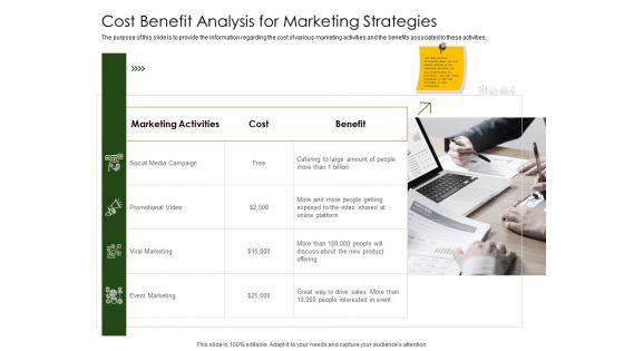 Business Planning And Strategy Playbook Cost Benefit Analysis For Marketing Strategies Summary PDF