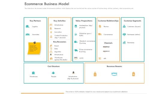 Business Planning And Strategy Playbook Ecommerce Business Model Ppt PowerPoint Presentation Inspiration Graphics Example PDF