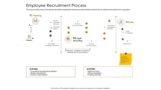 Business Planning And Strategy Playbook Employee Recruitment Process Ppt Styles Visuals PDF