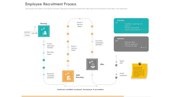 Business Planning And Strategy Playbook Employee Recruitment Process Professional PDF Business Planning And Strategy Playbook Employee Recruitment Process Professional PDF