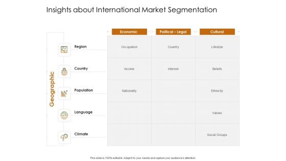Business Planning And Strategy Playbook Insights About International Market Segmentation Ppt Infographic Template Portfolio PDF Business Planning And Strategy Playbook Insights About International Market Segmentation Ppt Infographic Template Portfolio PDF