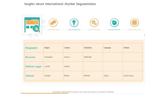 Business Planning And Strategy Playbook Insights About International Market Segmentation Themes PDF