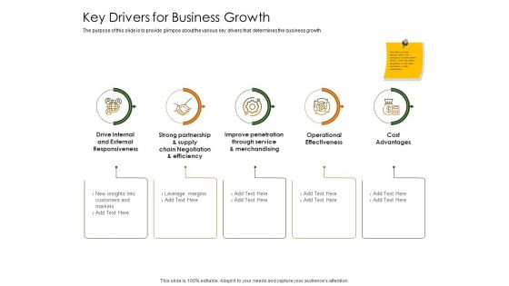 Business Planning And Strategy Playbook Key Drivers For Business Growth Icons PDF