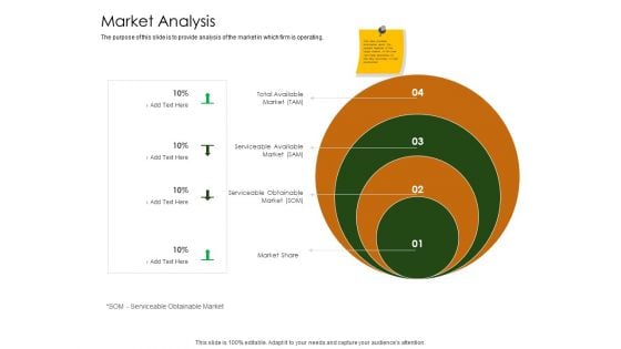 Business Planning And Strategy Playbook Market Analysis Information PDF