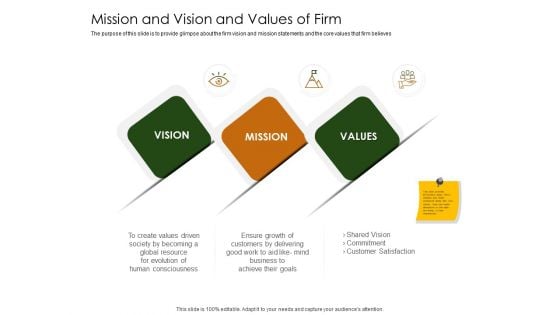 Business Planning And Strategy Playbook Mission And Vision And Values Of Firm Summary PDF