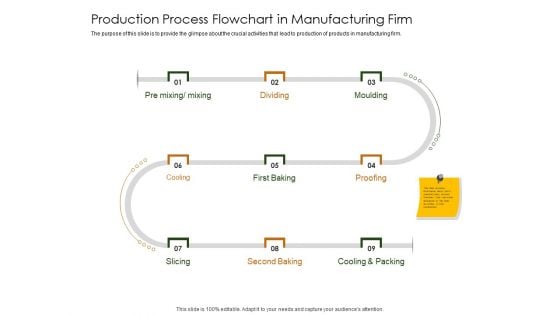 Business Planning And Strategy Playbook Production Process Flowchart In Manufacturing Firm Brochure PDF