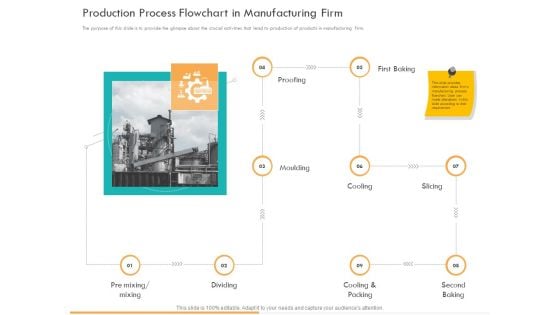 Business Planning And Strategy Playbook Production Process Flowchart In Manufacturing Firm Formats PDF