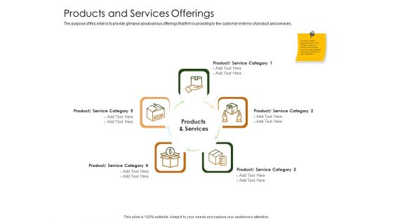 Business Planning And Strategy Playbook Products And Services Offerings Introduction PDF Business Planning And Strategy Playbook Products And Services Offerings Introduction PDF