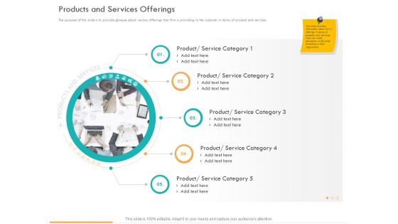 Business Planning And Strategy Playbook Products And Services Offerings Ppt PowerPoint Presentation Portfolio Outfit PDF Business Planning And Strategy Playbook Products And Services Offerings Ppt PowerPoint Presentation Portfolio Outfit PDF