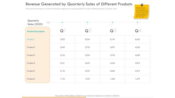 Business Planning And Strategy Playbook Revenue Generated By Quarterly Sales Of Different Products Infographics PDF