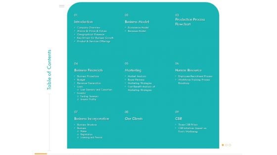 Business Planning And Strategy Playbook Table Of Contents Ppt PowerPoint Presentation Slides Styles PDF