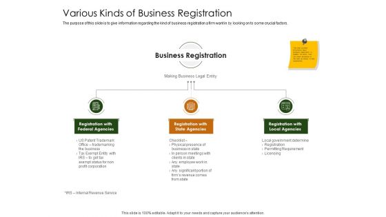 Business Planning And Strategy Playbook Various Kinds Of Business Registration Demonstration PDF