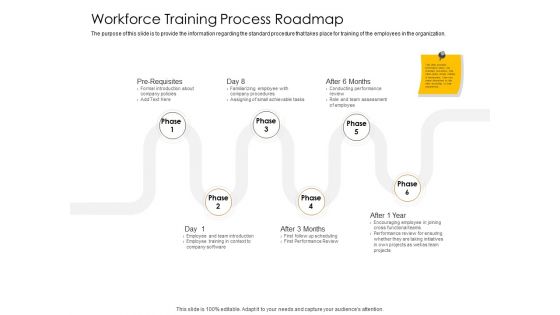 Business Planning And Strategy Playbook Workforce Training Process Roadmap Pictures PDF