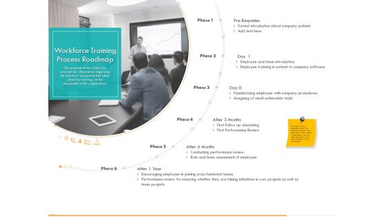 Business Planning And Strategy Playbook Workforce Training Process Roadmap Ppt PowerPoint Presentation Layouts Example Topics PDF Business Planning And Strategy Playbook Workforce Training Process Roadmap Ppt PowerPoint Presentation Layouts Example Topics PDF