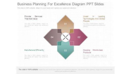 Business Planning For Excellence Diagram Ppt Slides Business Planning For Excellence Diagram Ppt Slides