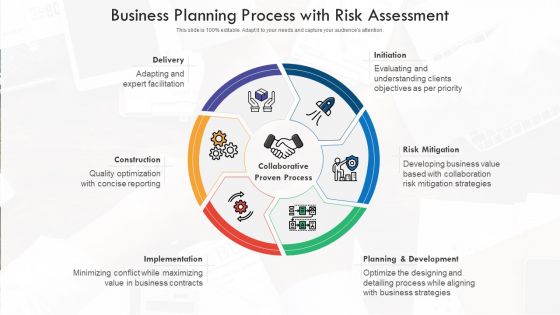 Business Planning Process With Risk Assessment Ppt Summary Example Introduction PDF