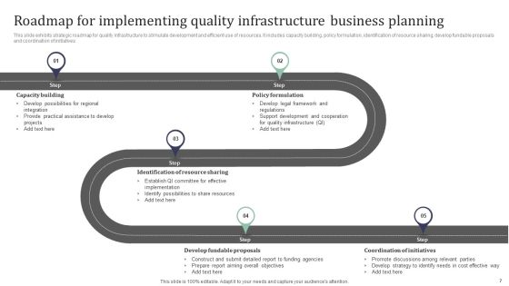 Business Planning Roadmap Ppt PowerPoint Presentation Complete With Slides Slide07