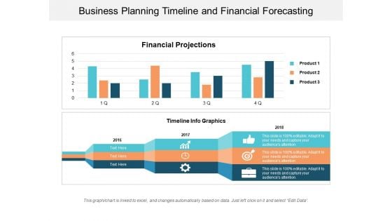 Business Planning Timeline And Financial Forecasting Ppt PowerPoint Presentation Pictures Show