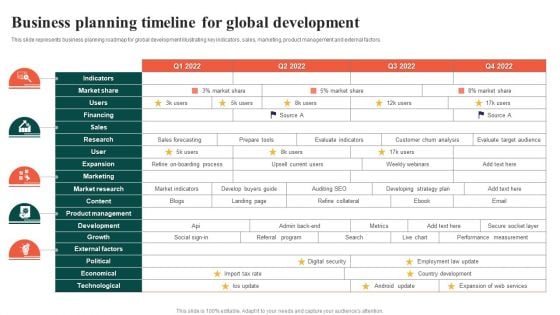 Business Planning Timeline For Global Development Ppt Layouts Introduction PDF