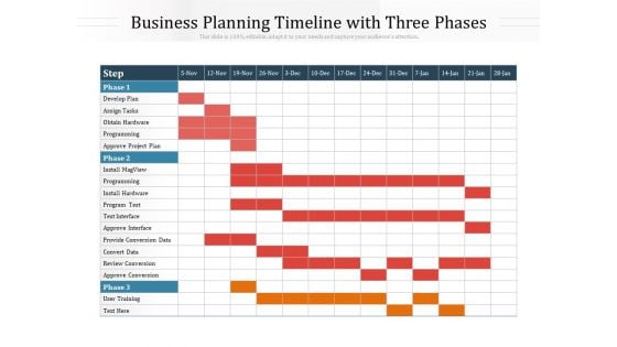 Business Planning Timeline With Three Phases Ppt PowerPoint Presentation Gallery Rules PDF