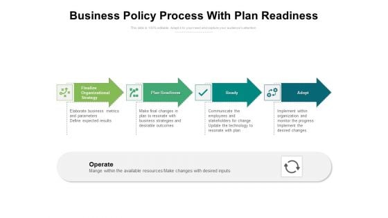 Business Policy Process With Plan Readiness Ppt PowerPoint Presentation Infographic Template Design Ideas PDF