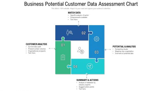 Business Potential Customer Data Assessment Chart Ppt PowerPoint Presentation Gallery Brochure PDF