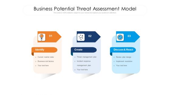 Business Potential Threat Assessment Model Ppt PowerPoint Presentation File Example PDF