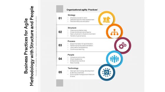 Business Practices For Agile Methodology With Structure And People Ppt PowerPoint Presentation Styles Slide Portrait PDF