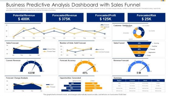 Business Predictive Analysis Dashboard With Sales Funnel Ppt Show Images PDF