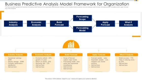 Business Predictive Analysis Model Framework For Organization Ppt Outline Graphics Design PDF