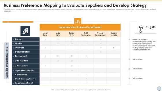 Business Preference Mapping To Evaluate Suppliers And Develop Strategy Icons PDF