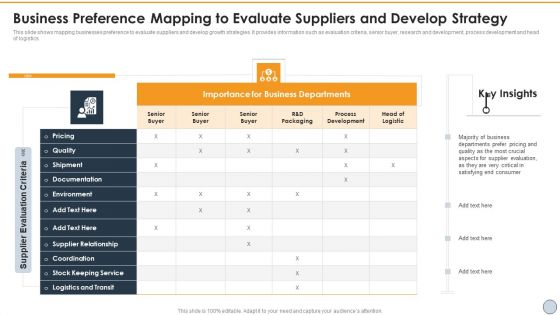 Business Preference Mapping To Evaluate Suppliers And Develop Strategy Icons PDF Business Preference Mapping To Evaluate Suppliers And Develop Strategy Icons PDF