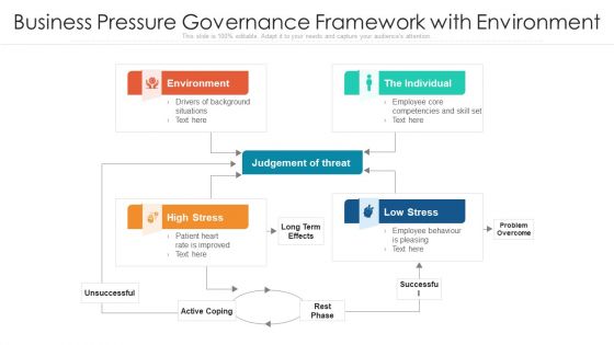 Business Pressure Governance Framework With Environment Ppt Infographic Template Slideshow PDF