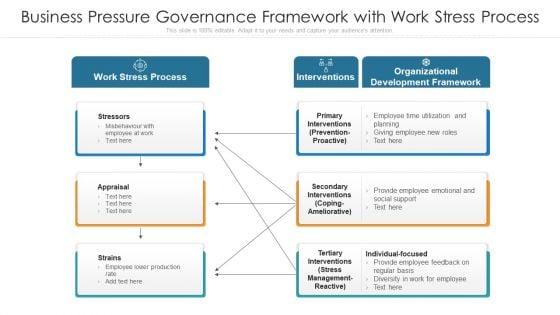 Business Pressure Governance Framework With Work Stress Process Ppt Model Designs PDF