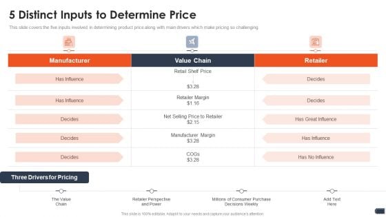 Business Pricing Model 5 Distinct Inputs To Determine Price Mockup PDF
