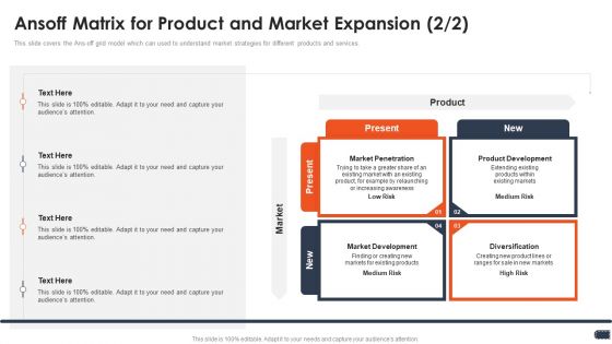 Business Pricing Model Ansoff Matrix For Product And Market Expansion Development Ppt Outline Slide PDF