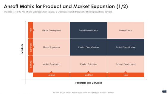 Business Pricing Model Ansoff Matrix For Product And Market Expansion Existing Ppt File Layout PDF