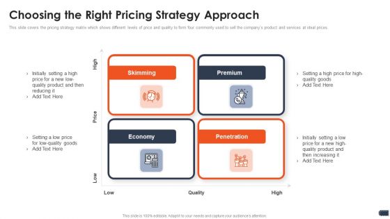 Business Pricing Model Choosing The Right Pricing Strategy Approach Ppt Ideas Layout Ideas PDF