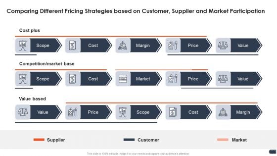 Business Pricing Model Comparing Different Pricing Strategies Based On Customer Themes PDF Business Pricing Model Comparing Different Pricing Strategies Based On Customer Themes PDF