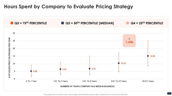 Business Pricing Model Hours Spent By Company To Evaluate Pricing Strategy Guidelines PDF