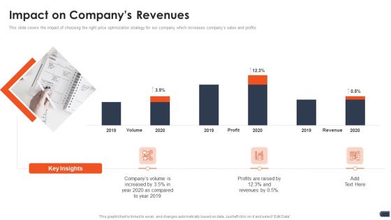 Business Pricing Model Impact On Companys Revenues Download PDF