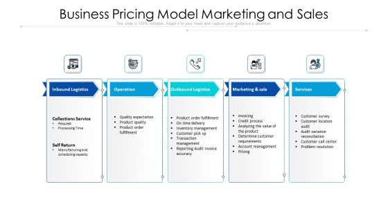 Business Pricing Model Marketing And Sales Ppt Powerpoint Presentation File Layout PDF Business Pricing Model Marketing And Sales Ppt Powerpoint Presentation File Layout PDF