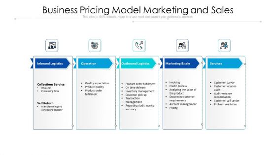 Business Pricing Model Marketing And Sales Ppt Powerpoint Presentation File Layout PDF