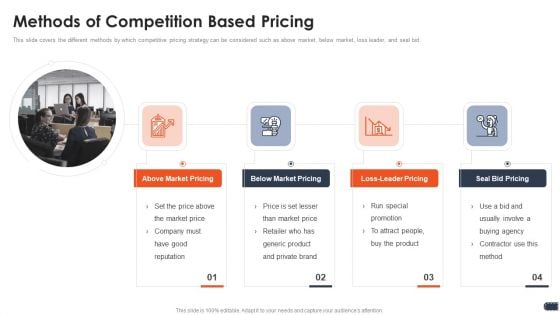 Business Pricing Model Methods Of Competition Based Pricing Ppt Show Gallery PDF