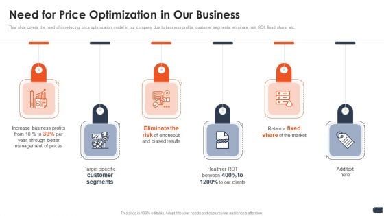 Business Pricing Model Need For Price Optimization In Our Business Ppt Outline Influencers PDF