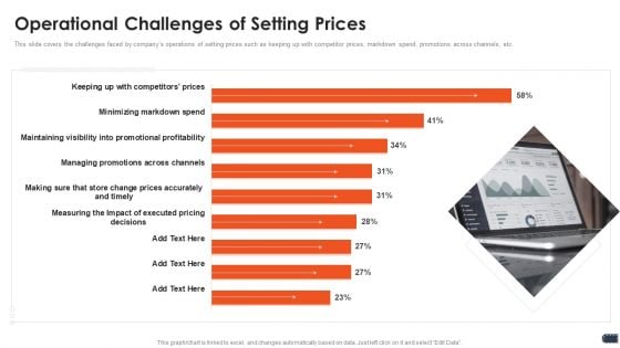 Business Pricing Model Operational Challenges Of Setting Prices Information PDF