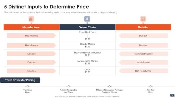Business Pricing Model Ppt PowerPoint Presentation Complete Deck With Slides Slide28
