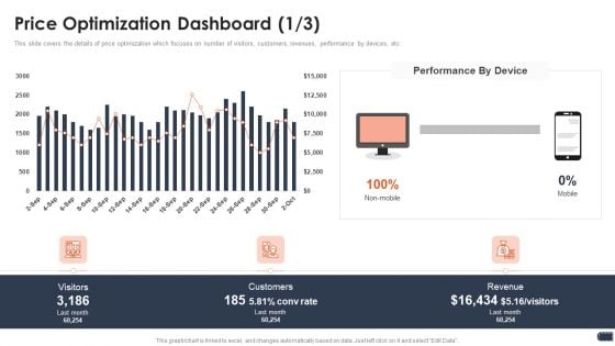 Business Pricing Model Price Optimization Dashboard Customers Information PDF